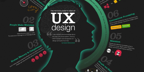 [Infographie] Guide rapide du designer UX